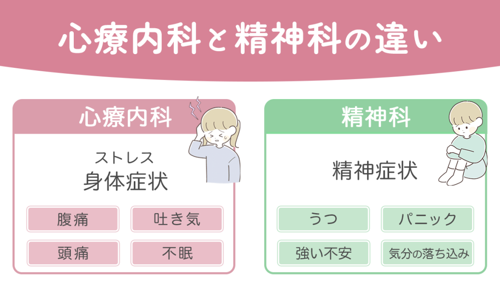 心療内科と精神科の違い