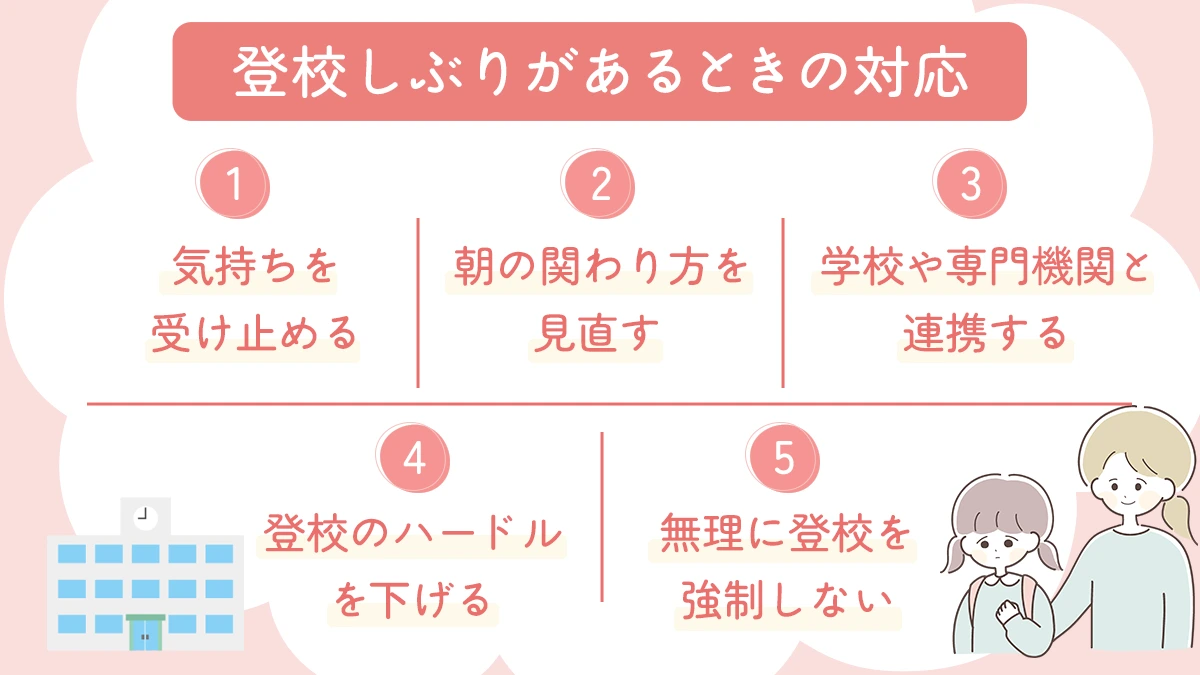登校しぶりがあるときの対応