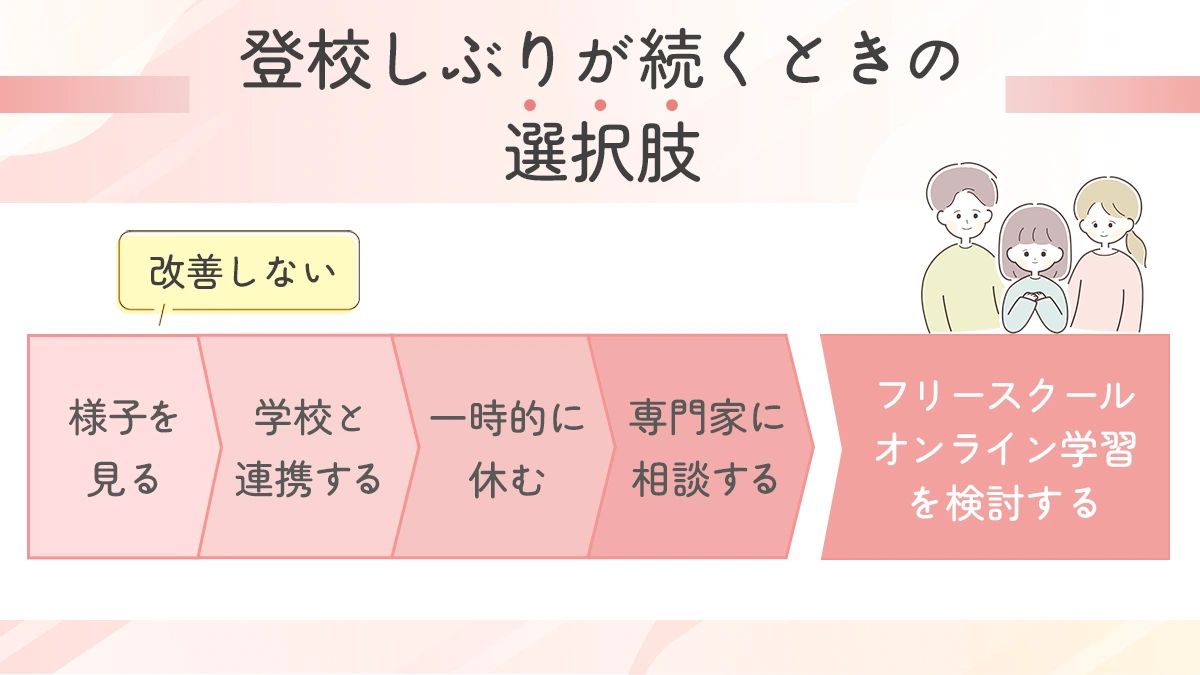 登校しぶりが続くときの選択肢
