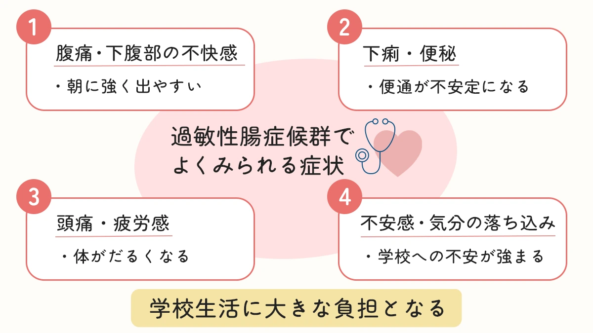 過敏性腸症候群でよくみられる症状