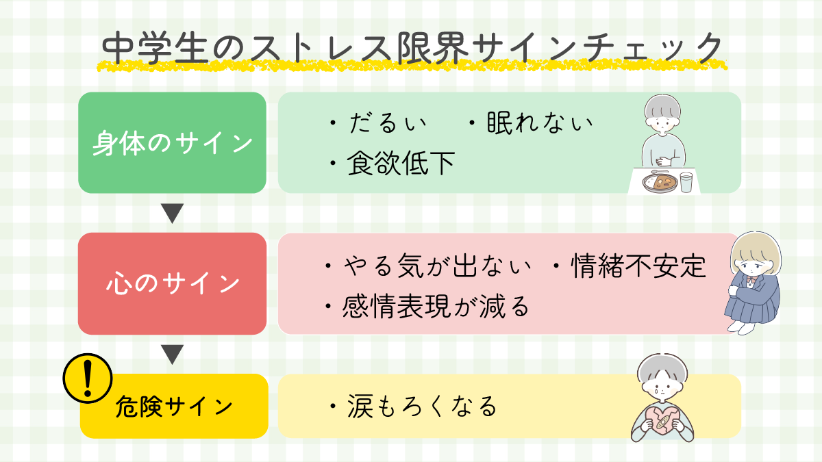 中学生のストレス限界サインチェック