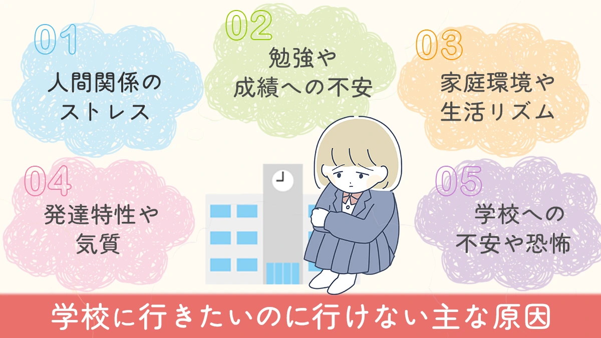 学校に行きたいのに行けない主な原因