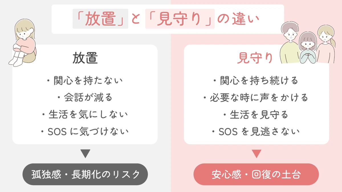 「放置」と「見守り」の違い