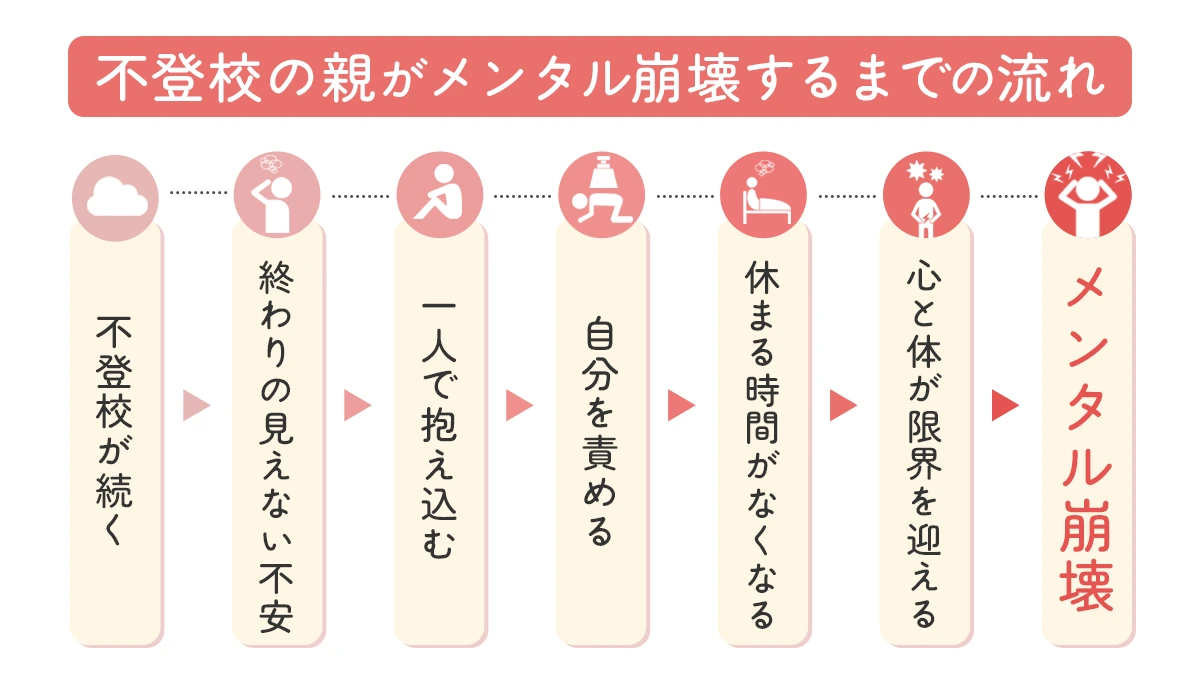 メンタル崩壊するまでの流れ