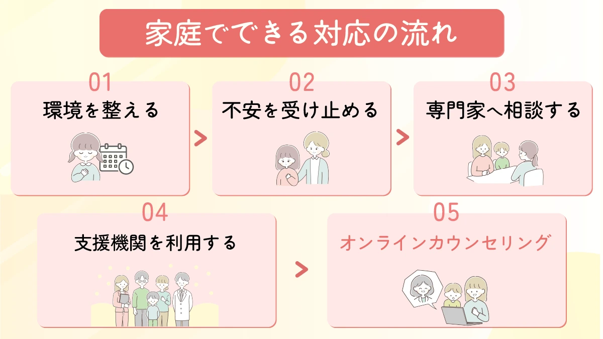 家庭でできる対応の流れ