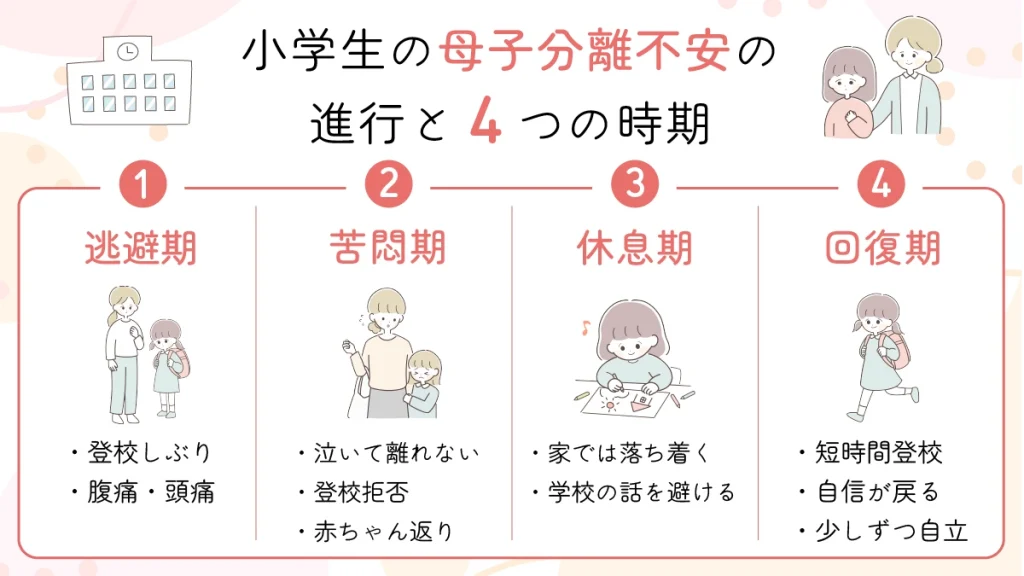 小学生の母子分離不安の進行と4つの時期