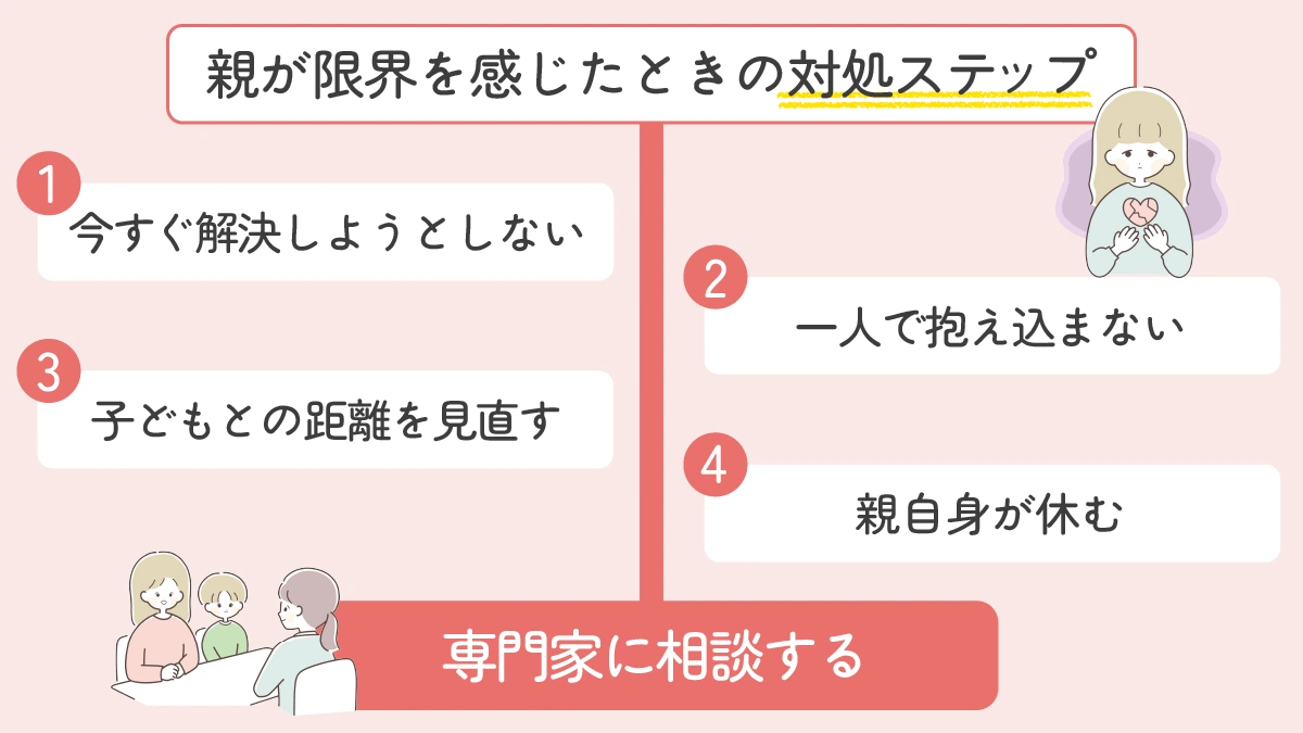 親が限界を感じたときの対処ステップ