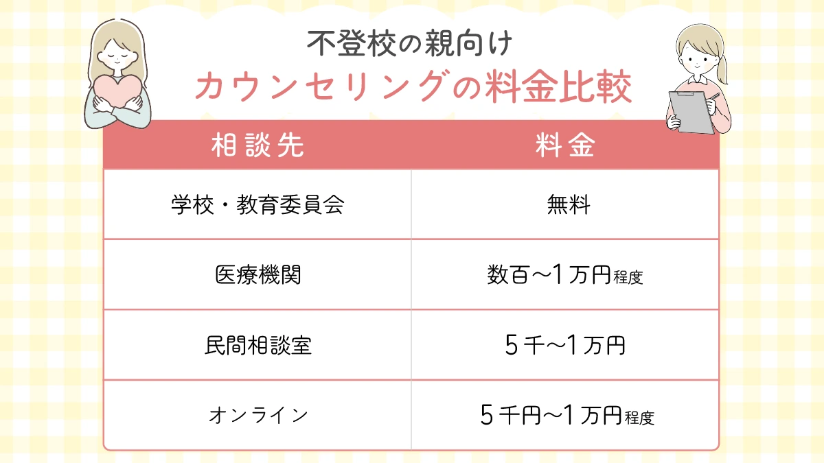 不登校の親向けカウンセリングの料金比較