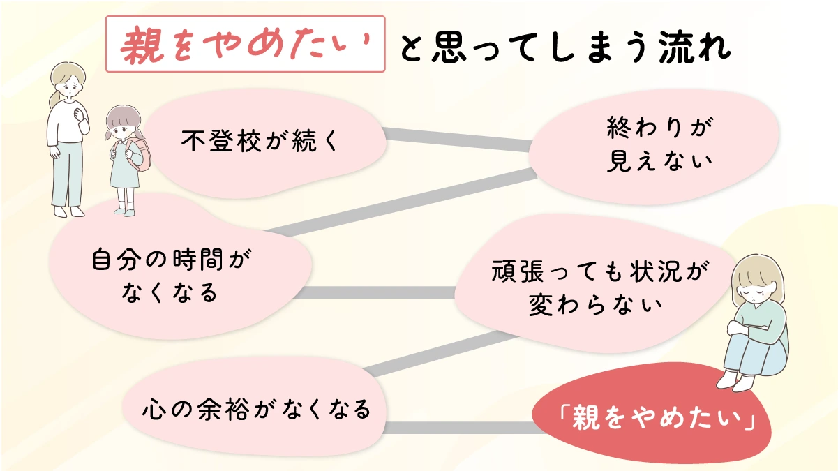 親をやめたいとおもってしまう流れ